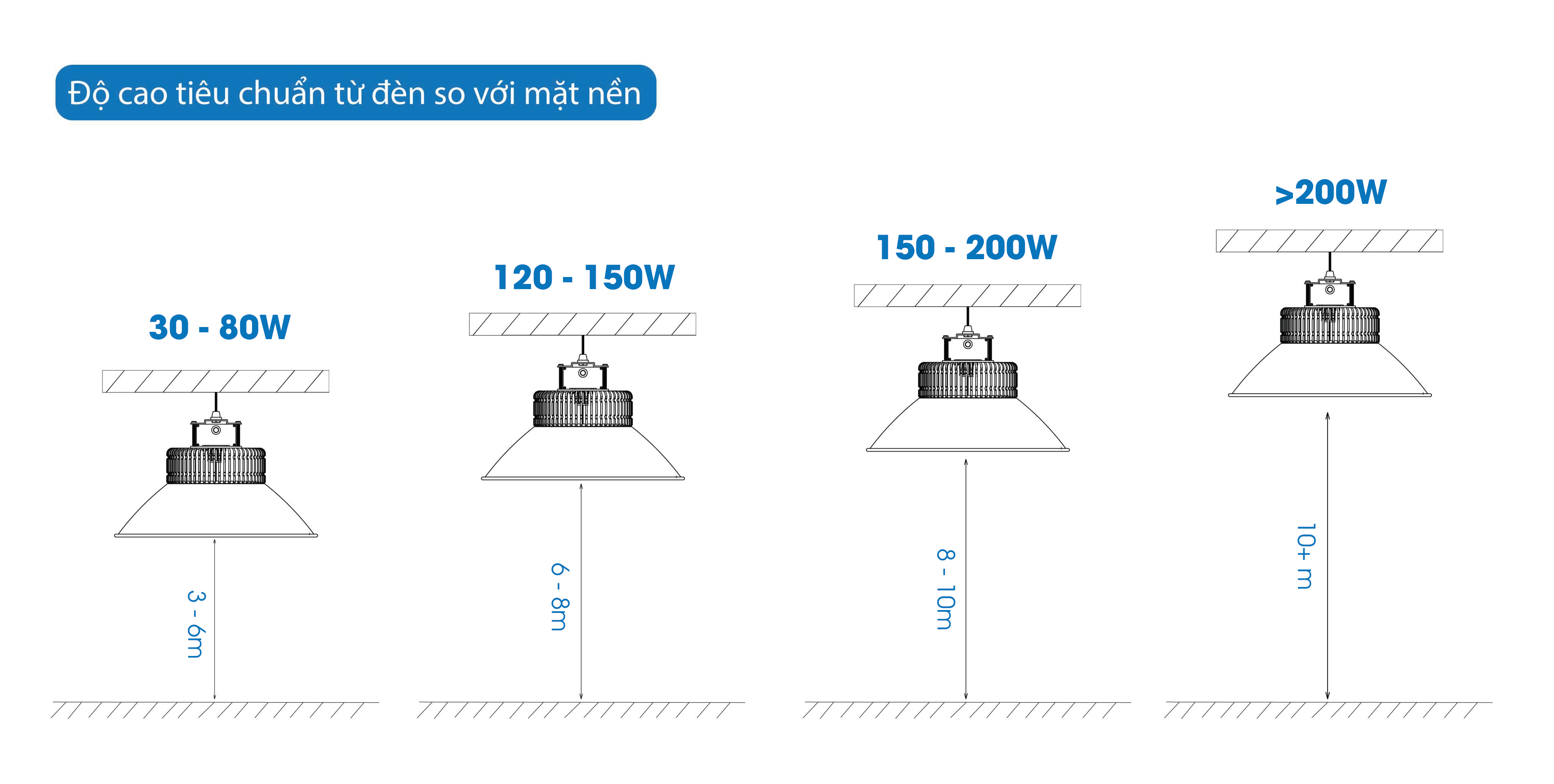 NHỮNG VẤN ĐỀ CẦN BIẾT KHI LẮP ĐẶT ĐÈN LED CHO NHÀ XƯỞNG